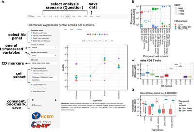 CD Maps—Dynamic Profiling of CD1–CD100 Surface Expression on Human Leukocyte and Lymphocyte Subsets